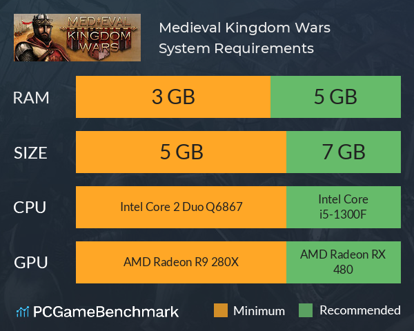 Medieval Kingdom Wars System Requirements PC Graph - Can I Run Medieval Kingdom Wars