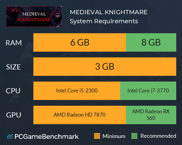 MEDIEVAL KNIGHTMARE System Requirements PC Graph - Can I Run MEDIEVAL KNIGHTMARE