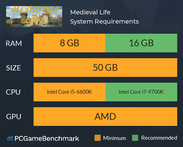 Medieval Life System Requirements PC Graph - Can I Run Medieval Life Medieval Life System Requirements PC Graph - Can I Run Medieval Life