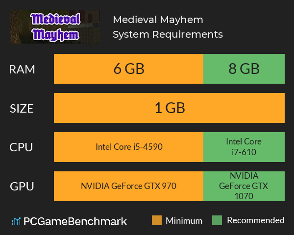 Medieval Mayhem System Requirements PC Graph - Can I Run Medieval Mayhem Medieval Mayhem System Requirements PC Graph - Can I Run Medieval Mayhem