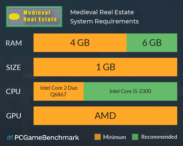 Medieval Real Estate System Requirements PC Graph - Can I Run Medieval Real Estate