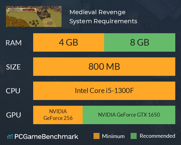 Medieval Revenge System Requirements PC Graph - Can I Run Medieval Revenge