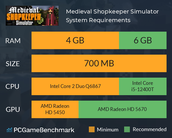 Medieval Shopkeeper Simulator System Requirements PC Graph - Can I Run Medieval Shopkeeper Simulator