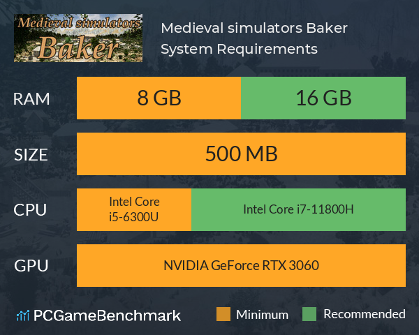 Medieval simulators: Baker System Requirements PC Graph - Can I Run Medieval simulators: Baker