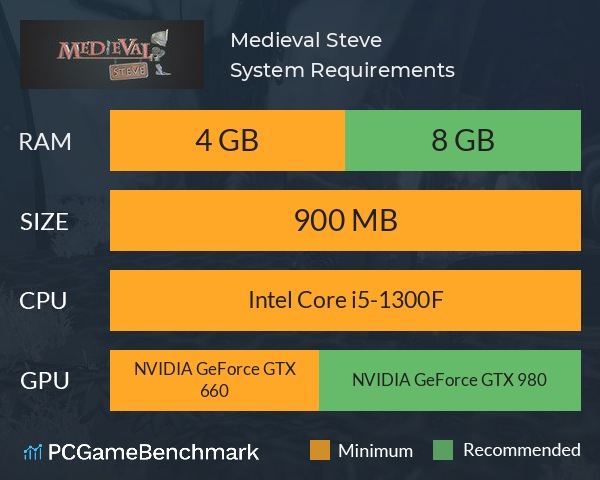 Medieval Steve System Requirements PC Graph - Can I Run Medieval Steve Medieval Steve System Requirements PC Graph - Can I Run Medieval Steve