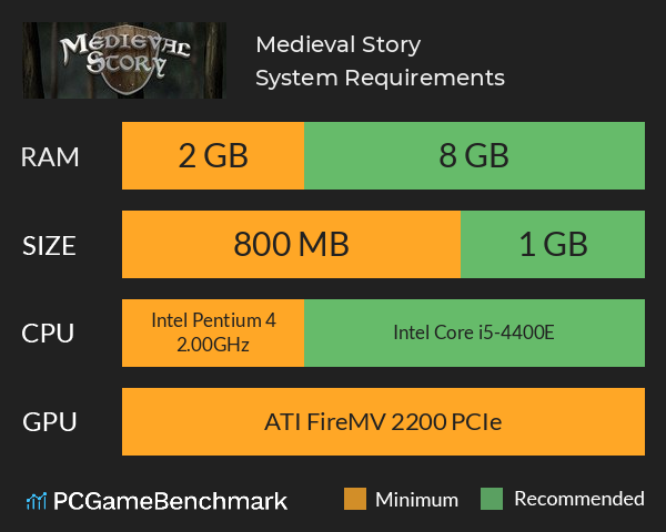 Medieval Story System Requirements PC Graph - Can I Run Medieval Story