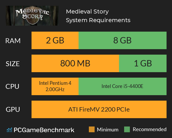 Medieval Story System Requirements PC Graph - Can I Run Medieval Story Medieval Story System Requirements PC Graph - Can I Run Medieval Story
