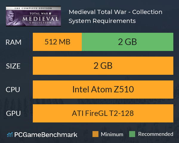 Medieval: Total War - Collection System Requirements PC Graph - Can I Run Medieval: Total War - Collection