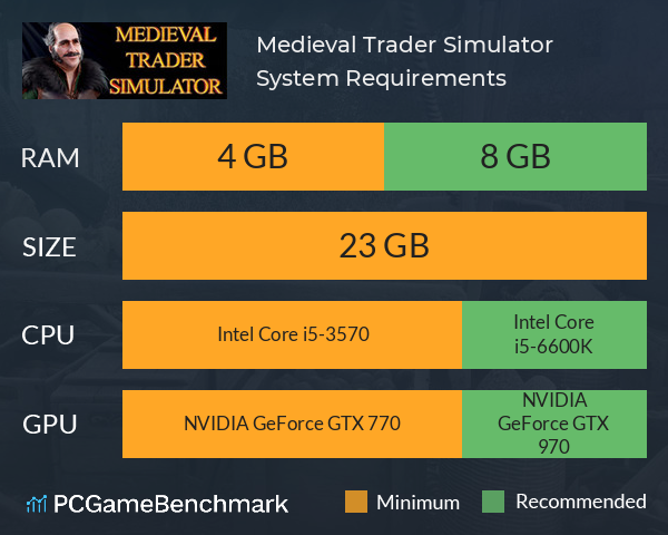 Medieval Trader Simulator System Requirements PC Graph - Can I Run Medieval Trader Simulator
