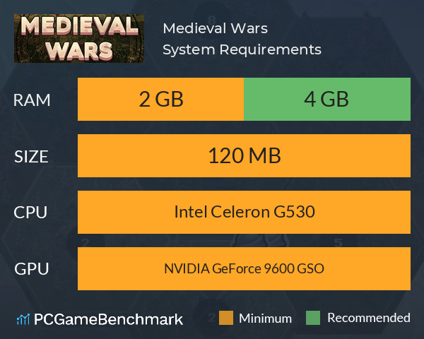 Medieval Wars System Requirements PC Graph - Can I Run Medieval Wars Medieval Wars System Requirements PC Graph - Can I Run Medieval Wars