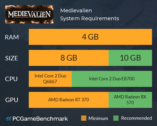 Medievalien System Requirements PC Graph - Can I Run Medievalien Medievalien System Requirements PC Graph - Can I Run Medievalien