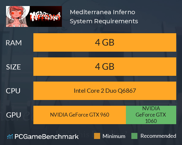 Mediterranea Inferno System Requirements PC Graph - Can I Run Mediterranea Inferno