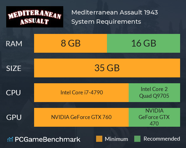 Mediterranean Assault: 1943 System Requirements PC Graph - Can I Run Mediterranean Assault: 1943
