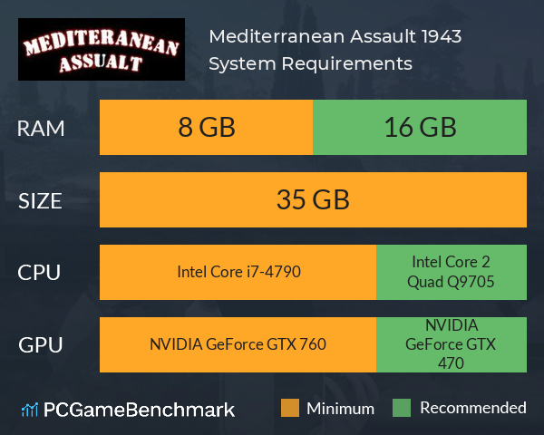 Mediterranean Assault: 1943 System Requirements PC Graph - Can I Run Mediterranean Assault: 1943 Mediterranean Assault: 1943 System Requirements PC Graph - Can I Run Mediterranean Assault: 1943