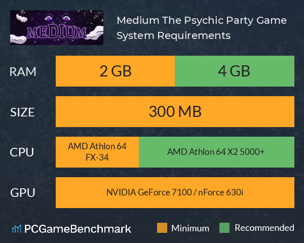 Medium: The Psychic Party Game System Requirements PC Graph - Can I Run Medium: The Psychic Party Game