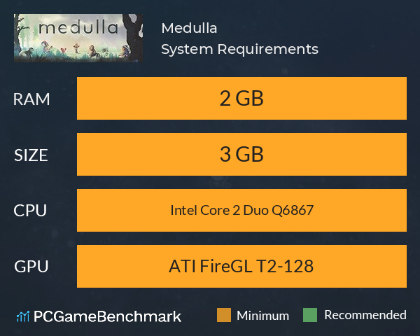 Medulla System Requirements PC Graph - Can I Run Medulla