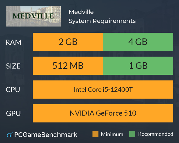 Medville System Requirements PC Graph - Can I Run Medville Medville System Requirements PC Graph - Can I Run Medville