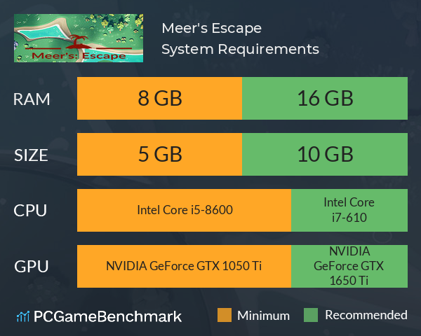 Meer's: Escape System Requirements PC Graph - Can I Run Meer's: Escape Meer's: Escape System Requirements PC Graph - Can I Run Meer's: Escape
