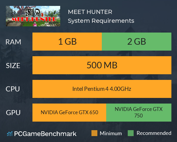 MEET HUNTER System Requirements PC Graph - Can I Run MEET HUNTER