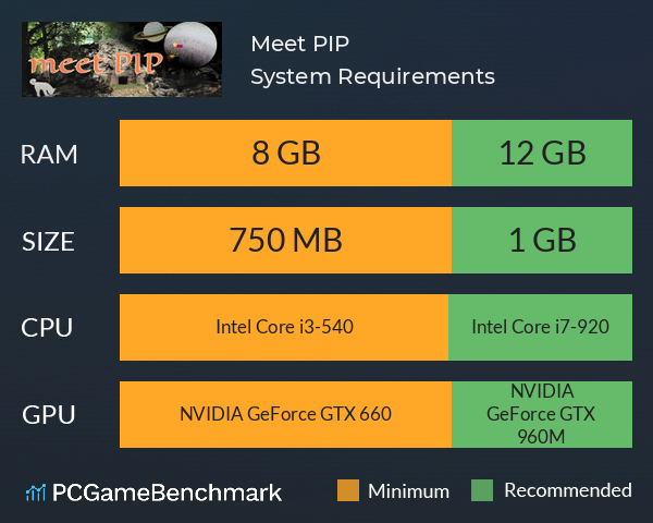 Meet PIP System Requirements PC Graph - Can I Run Meet PIP Meet PIP System Requirements PC Graph - Can I Run Meet PIP