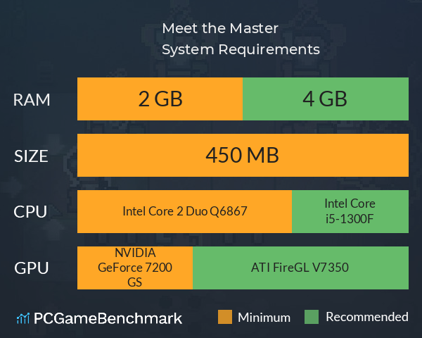 Meet the Master System Requirements PC Graph - Can I Run Meet the Master