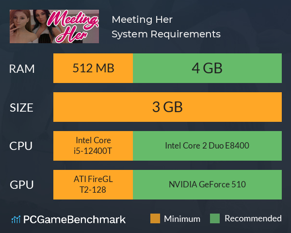 Meeting Her System Requirements PC Graph - Can I Run Meeting Her Meeting Her System Requirements PC Graph - Can I Run Meeting Her