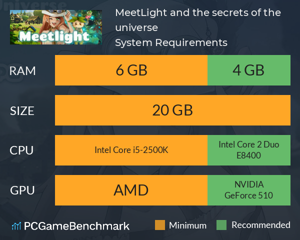 MeetLight and the secrets of the universe System Requirements PC Graph - Can I Run MeetLight and the secrets of the universe