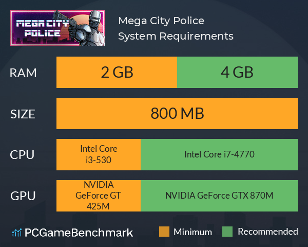 Mega City Police System Requirements PC Graph - Can I Run Mega City Police