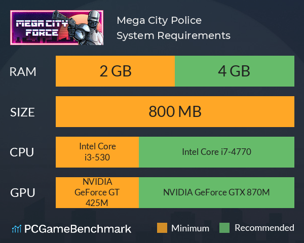 Mega City Police System Requirements PC Graph - Can I Run Mega City Police