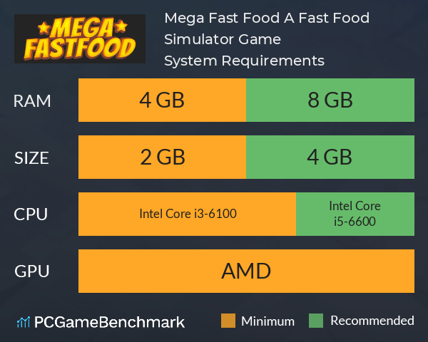 Mega Fast Food: A Fast Food Simulator Game System Requirements PC Graph - Can I Run Mega Fast Food: A Fast Food Simulator Game Mega Fast Food: A Fast Food Simulator Game System Requirements PC Graph - Can I Run Mega Fast Food: A Fast Food Simulator Game