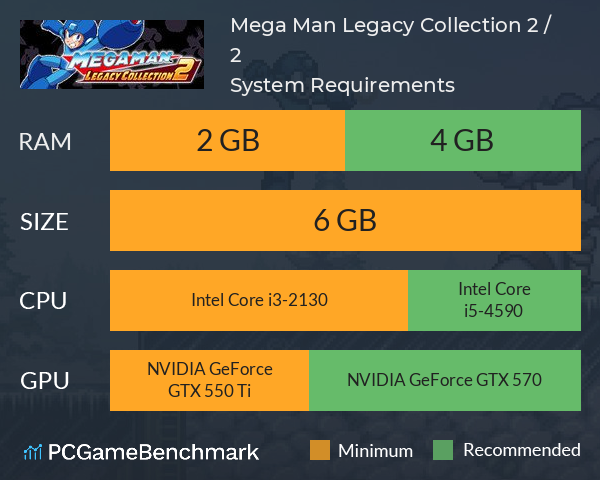 Mega Man Legacy Collection 2 / ロックマン クラシックス コレクション 2 System Requirements PC Graph - Can I Run Mega Man Legacy Collection 2 / ロックマン クラシックス コレクション 2