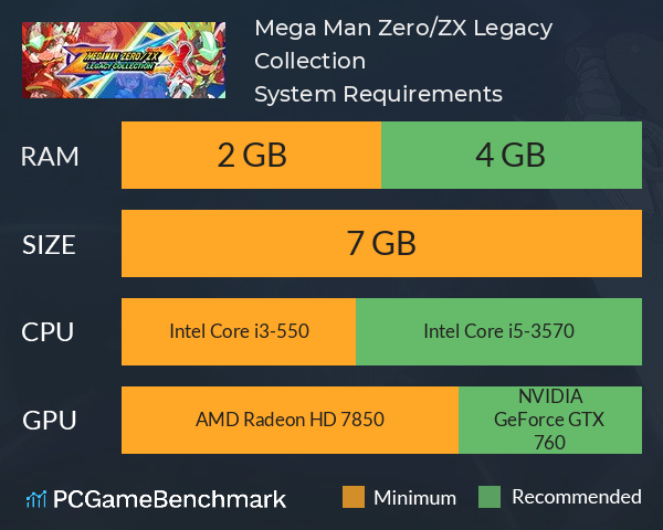 Mega Man Zero/ZX Legacy Collection System Requirements PC Graph - Can I Run Mega Man Zero/ZX Legacy Collection