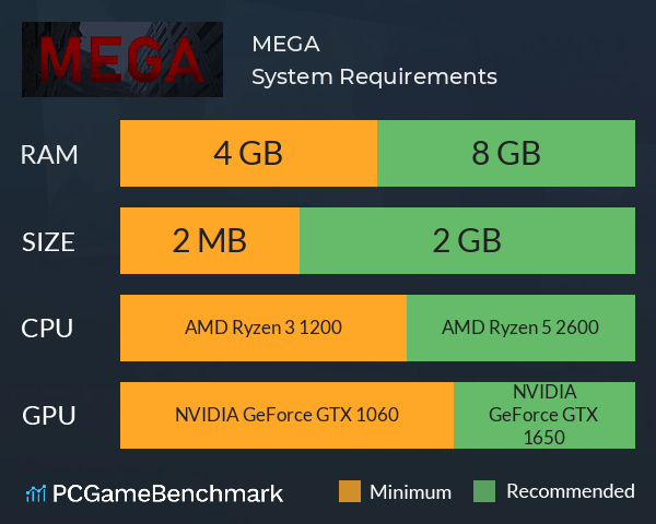 MEGA System Requirements PC Graph - Can I Run MEGA