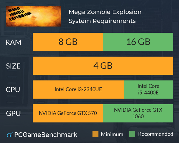 Mega Zombie Explosion System Requirements PC Graph - Can I Run Mega Zombie Explosion
