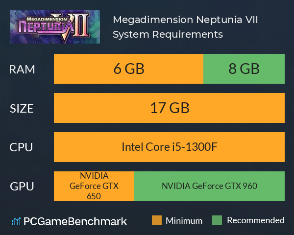 Megadimension Neptunia VII System Requirements PC Graph - Can I Run Megadimension Neptunia VII