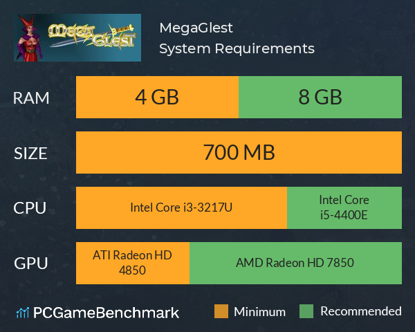 MegaGlest System Requirements PC Graph - Can I Run MegaGlest MegaGlest System Requirements PC Graph - Can I Run MegaGlest