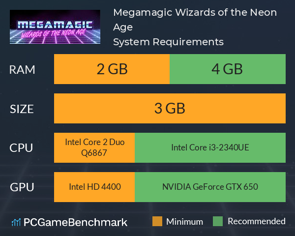 Megamagic: Wizards of the Neon Age System Requirements PC Graph - Can I Run Megamagic: Wizards of the Neon Age