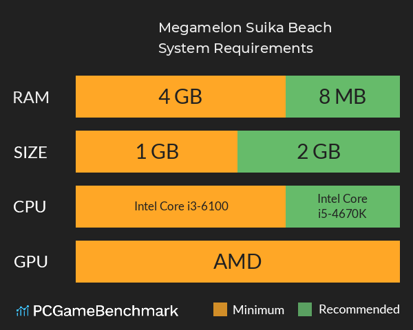 Megamelon: Suika Beach System Requirements PC Graph - Can I Run Megamelon: Suika Beach Megamelon: Suika Beach System Requirements PC Graph - Can I Run Megamelon: Suika Beach