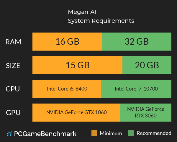 Megan AI System Requirements PC Graph - Can I Run Megan AI Megan AI System Requirements PC Graph - Can I Run Megan AI