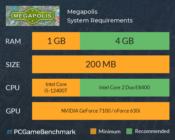 Megapolis System Requirements PC Graph - Can I Run Megapolis Megapolis System Requirements PC Graph - Can I Run Megapolis