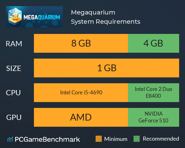 Megaquarium System Requirements PC Graph - Can I Run Megaquarium