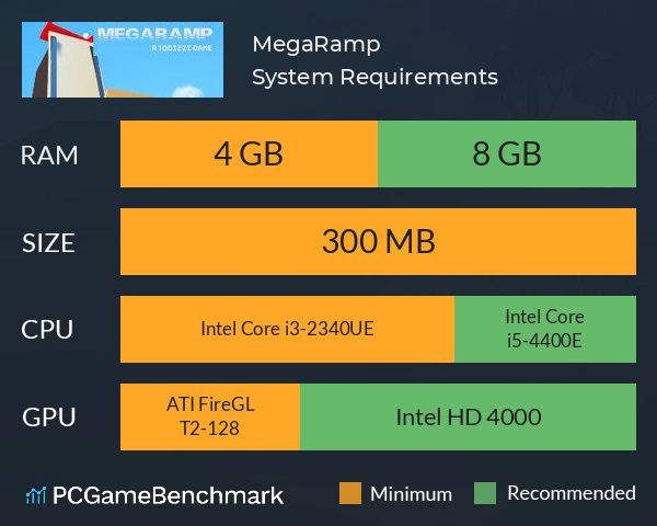 MegaRamp System Requirements PC Graph - Can I Run MegaRamp MegaRamp System Requirements PC Graph - Can I Run MegaRamp