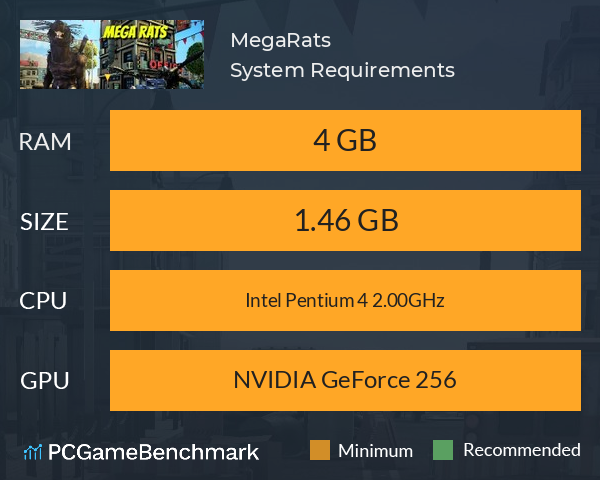 MegaRats System Requirements PC Graph - Can I Run MegaRats MegaRats System Requirements PC Graph - Can I Run MegaRats