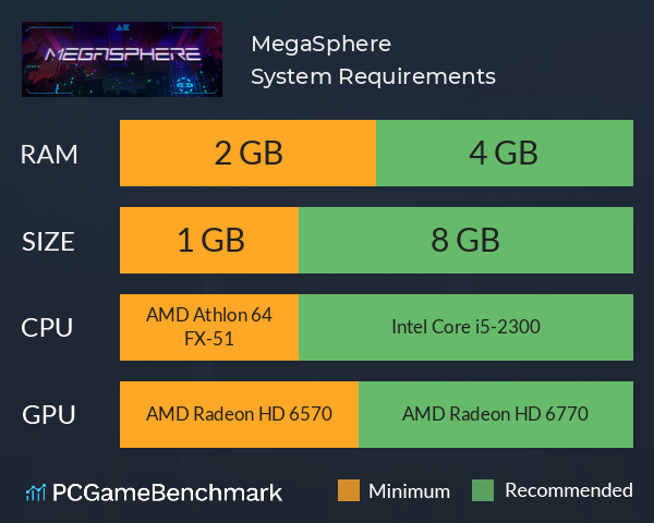 MegaSphere System Requirements PC Graph - Can I Run MegaSphere