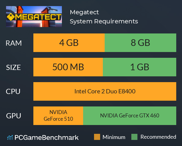 Megatect System Requirements PC Graph - Can I Run Megatect
