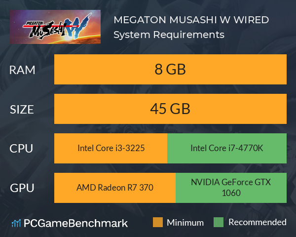 MEGATON MUSASHI W: WIRED System Requirements PC Graph - Can I Run MEGATON MUSASHI W: WIRED