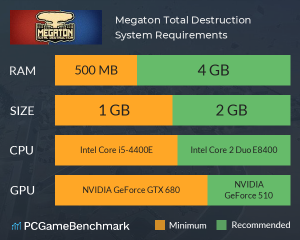 Megaton: Total Destruction System Requirements PC Graph - Can I Run Megaton: Total Destruction Megaton: Total Destruction System Requirements PC Graph - Can I Run Megaton: Total Destruction