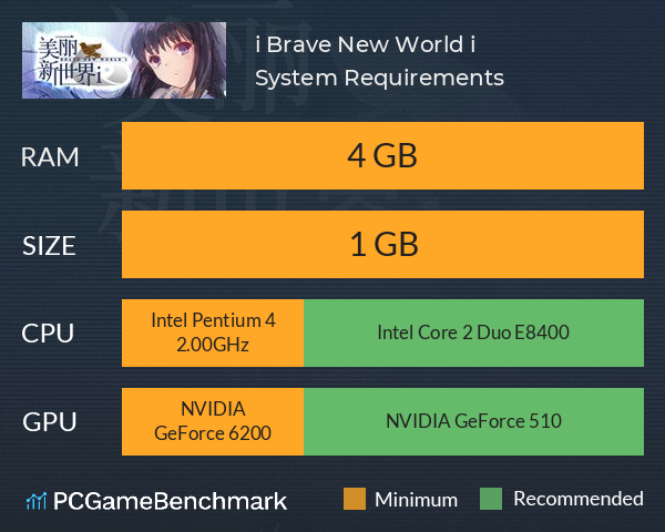 美丽新世界i Brave New World i System Requirements PC Graph - Can I Run 美丽新世界i Brave New World i