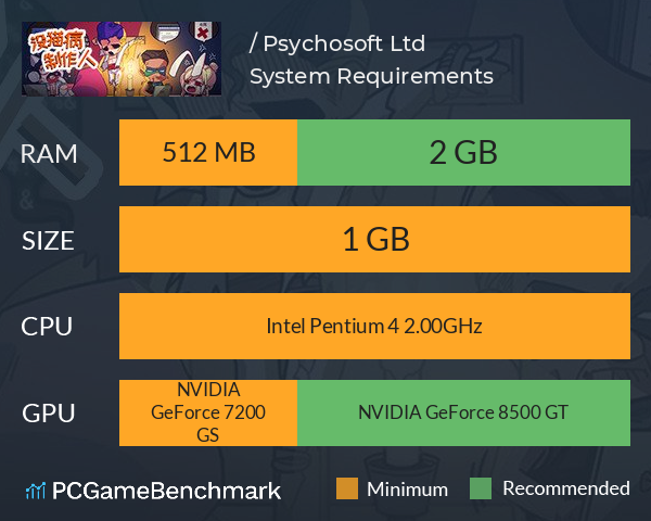 没猫病制作人 / Psychosoft Ltd. System Requirements PC Graph - Can I Run 没猫病制作人 / Psychosoft Ltd. 没猫病制作人 / Psychosoft Ltd. System Requirements PC Graph - Can I Run 没猫病制作人 / Psychosoft Ltd.