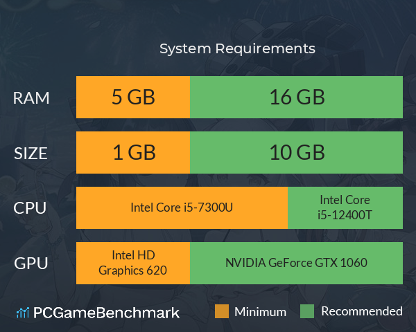 美少女战姬 System Requirements PC Graph - Can I Run 美少女战姬 美少女战姬 System Requirements PC Graph - Can I Run 美少女战姬